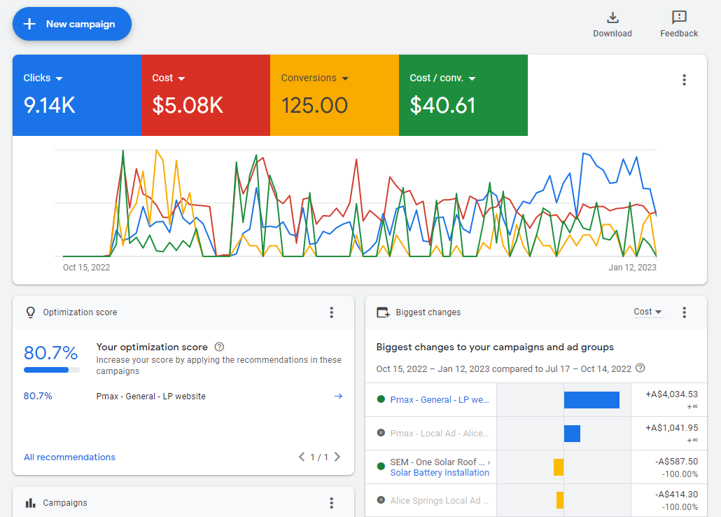 125-Conversions-in-Last-90-Days-4000-Revenue-Per-Conversion-.-1