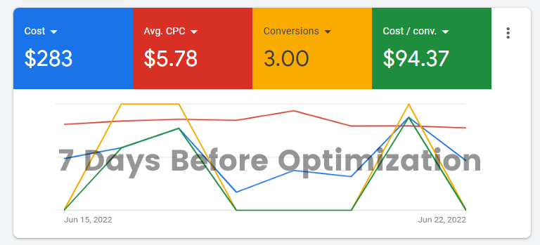 7-Days-Before-Optimization